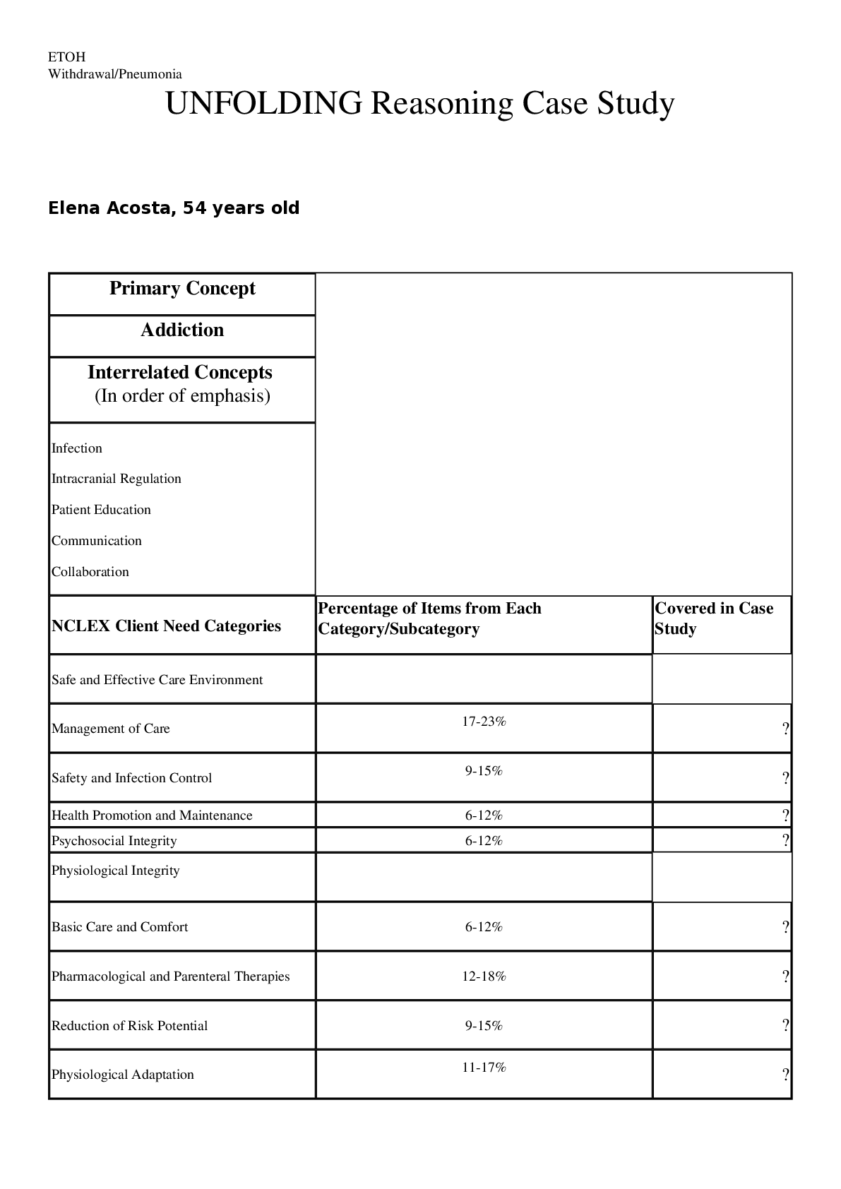 Preview image for Elena Acosta _ Withdrawal/Pneumonia UNFOLDING Reasoning | ETOH Withdrawal/Pneumonia UNFOLDING Reasoning